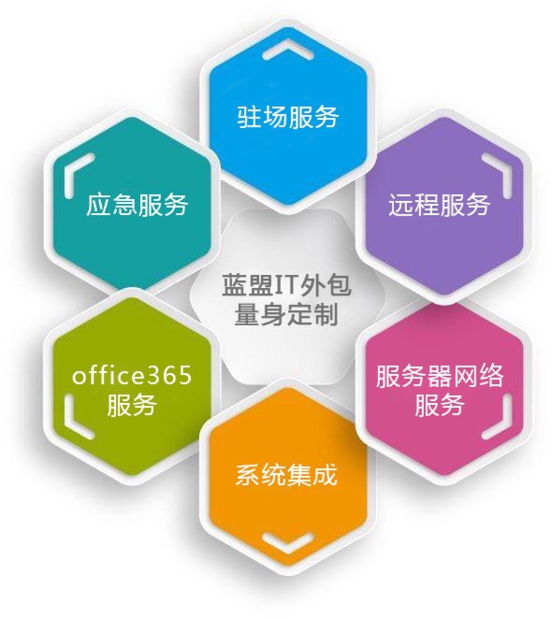 黑龙江软件开发:探索IT行业的未来趋势
