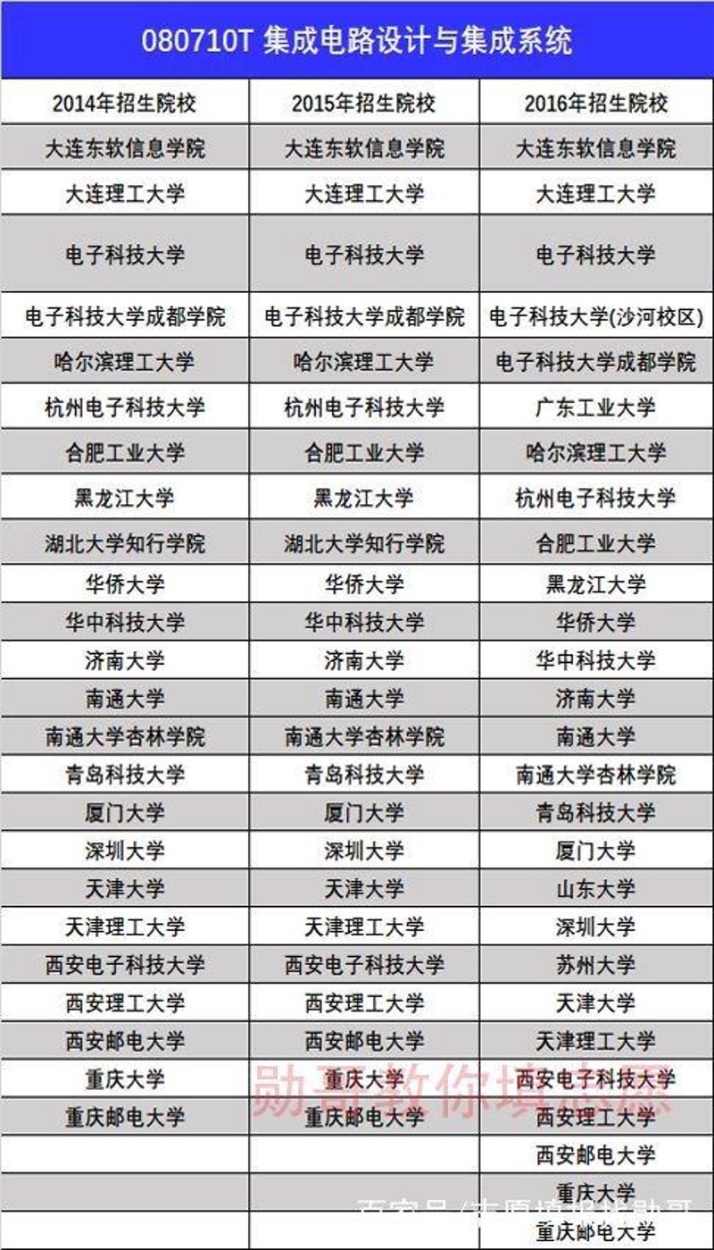 哈尔滨系统集成:企业信息化建设的利器