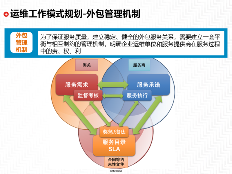 APP定制开发:从零开始的挑战与机遇